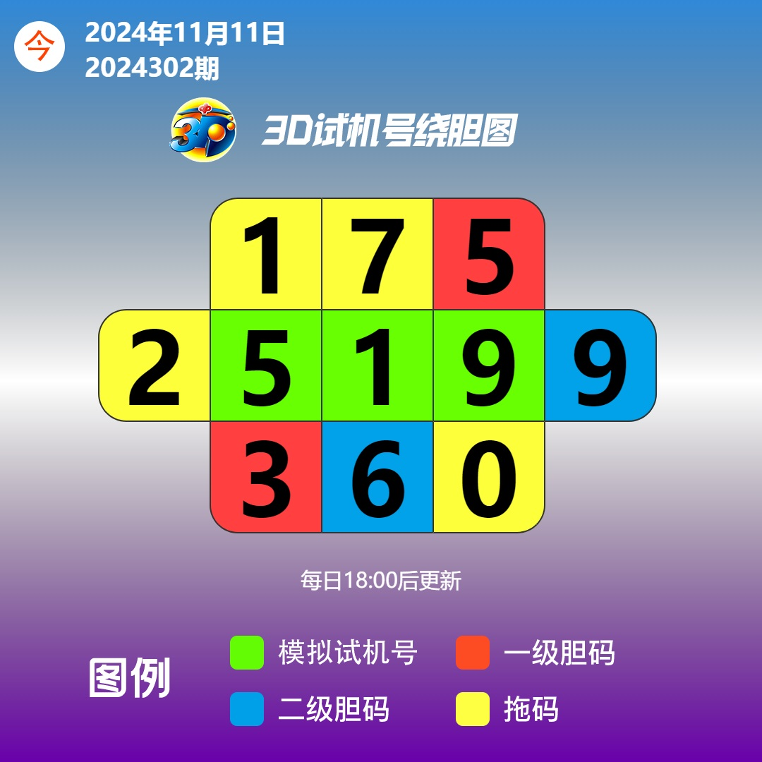 福彩3D开机号试机号10期