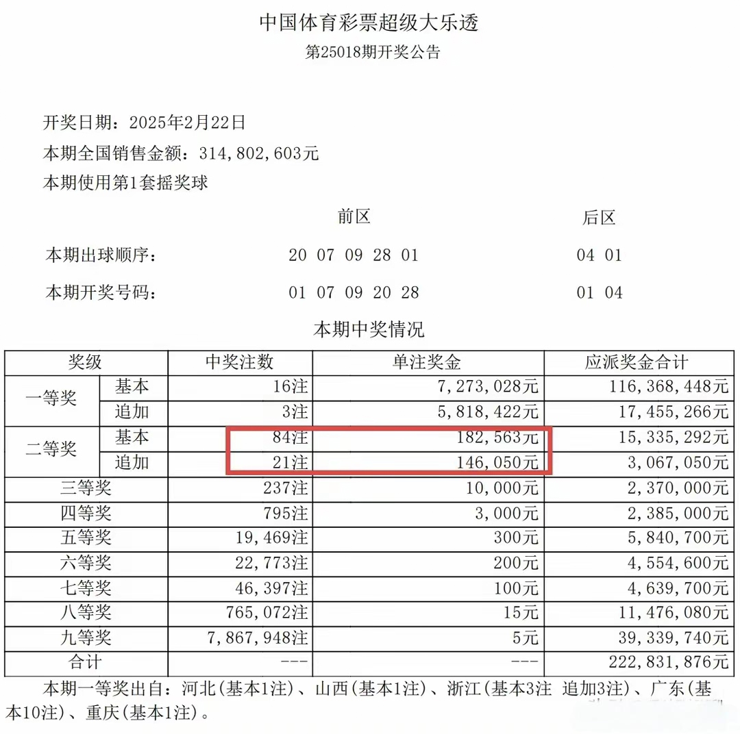 大乐透开彩结果大乐透开彩结果揭晓