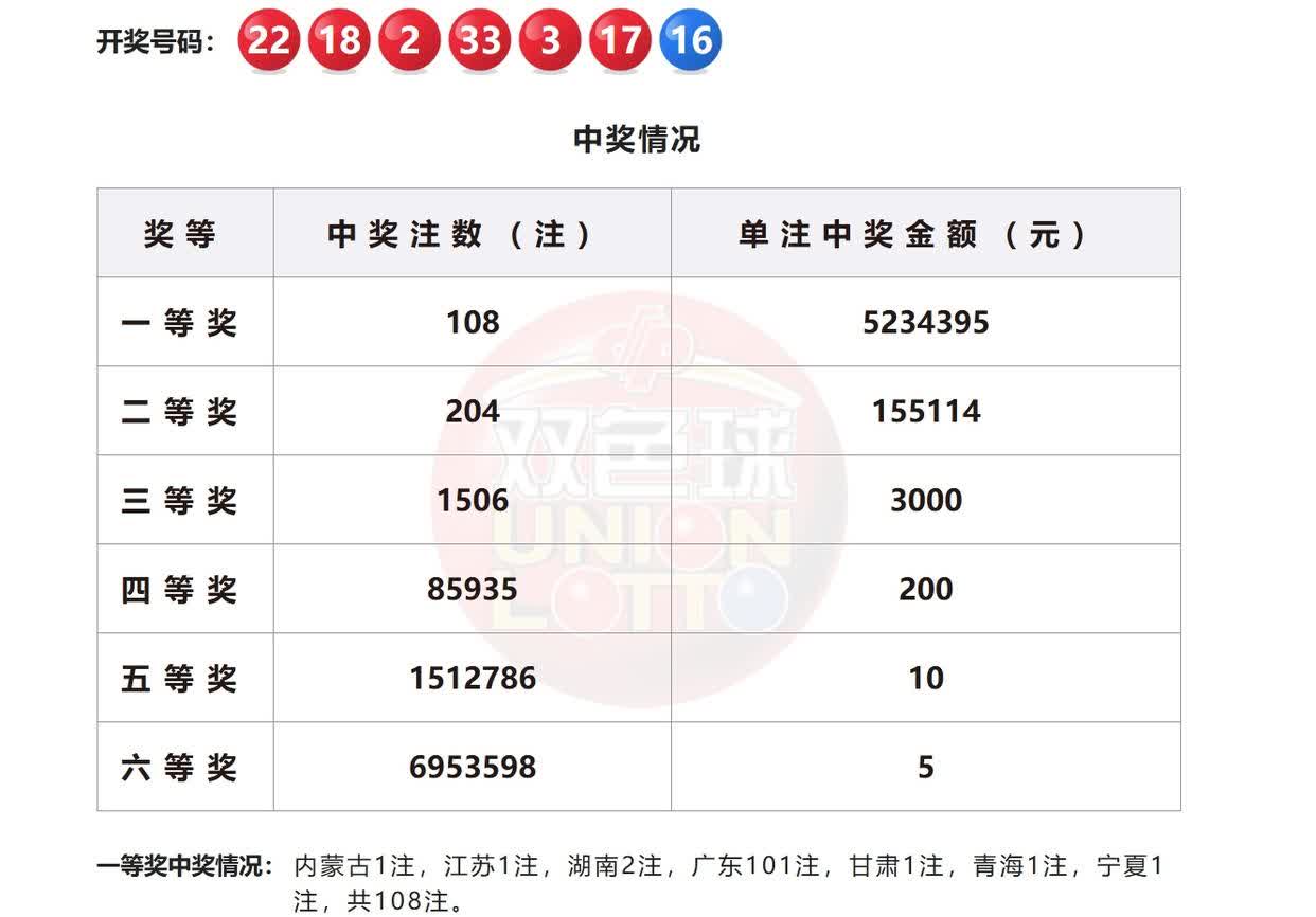 今晚双色球必出号今晚双色球必出号-第2张图片