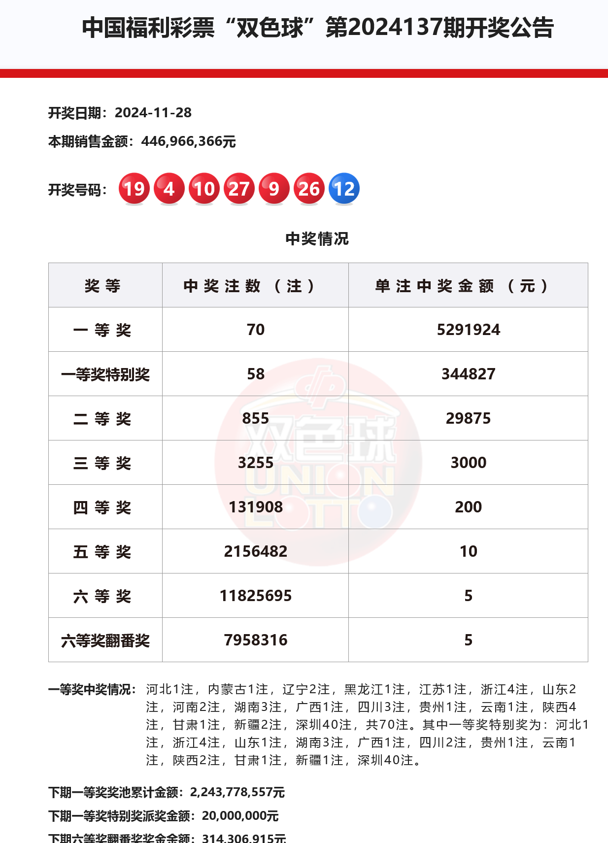 双色球专家预测推荐号汇总彩宝贝唯品看球双色球专家预测推荐号汇总-第2张图片