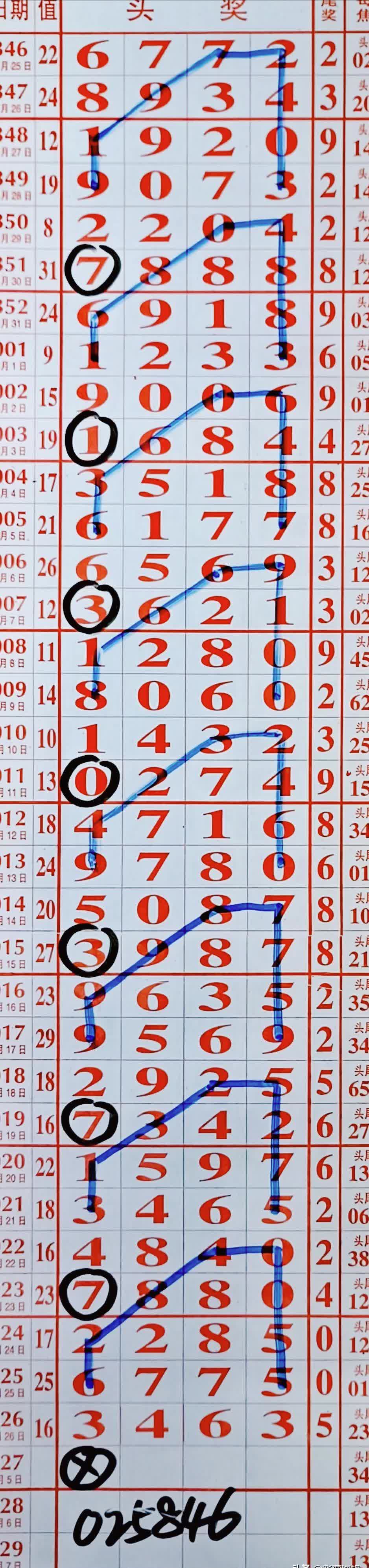 今天的排列五开奖结果揭晓