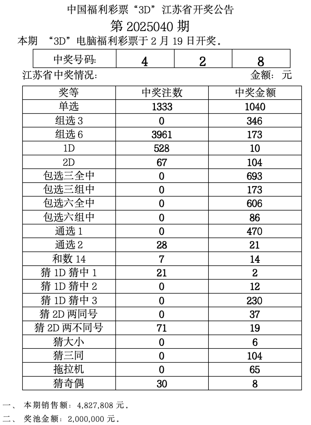 福彩开奖结果揭晓，揭秘幸运时刻-第1张图片