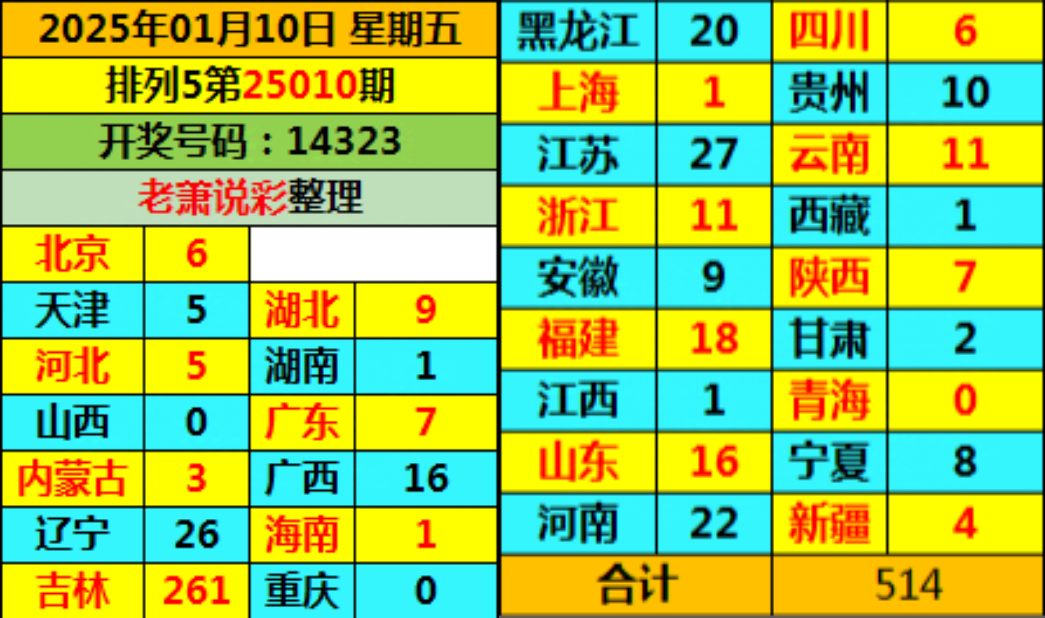 排列五今天的结果是什么排列五今天的结果揭晓-第3张图片
