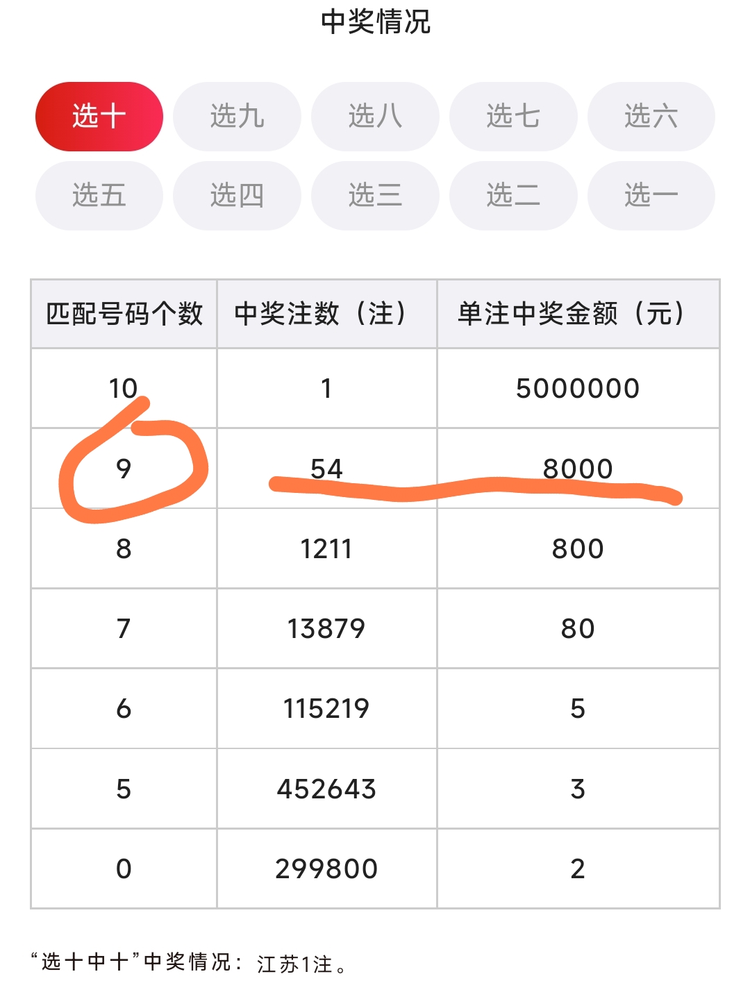快乐8开奖结果号码揭晓，揭示幸运与喜悦-第2张图片