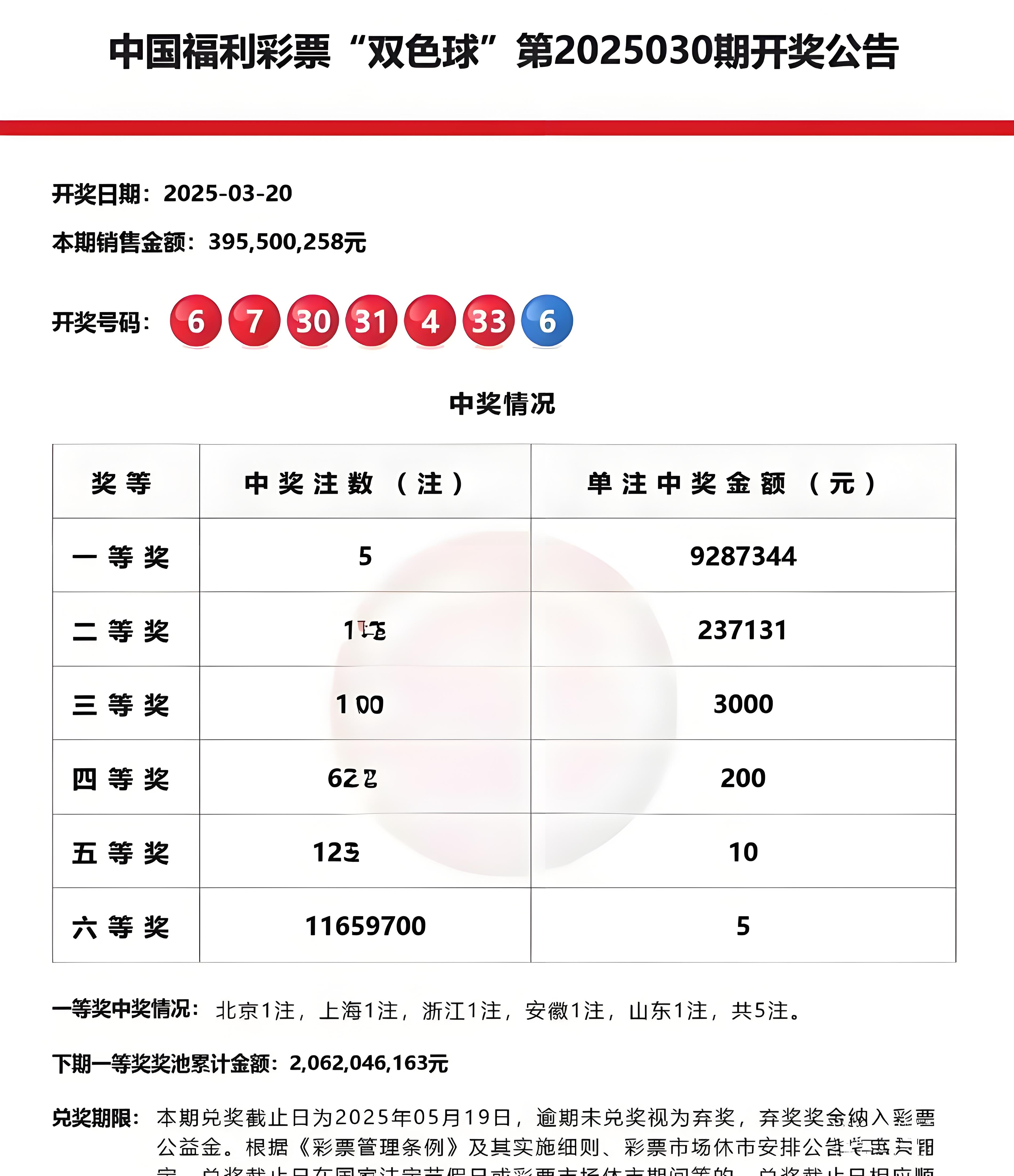 双色球2024031期开奖结果双色球2024031期开奖结果揭晓-第2张图片