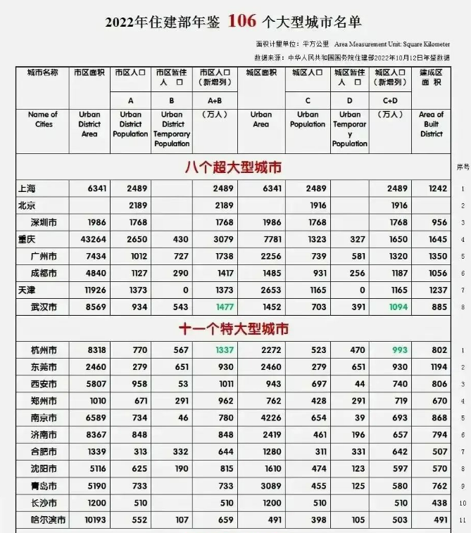 特大城市2012秘籍特大城市2011秘籍