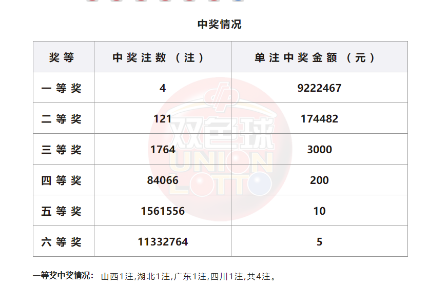 2023年香港开奖结果+开奖资料2023年香港开奖结果回顾