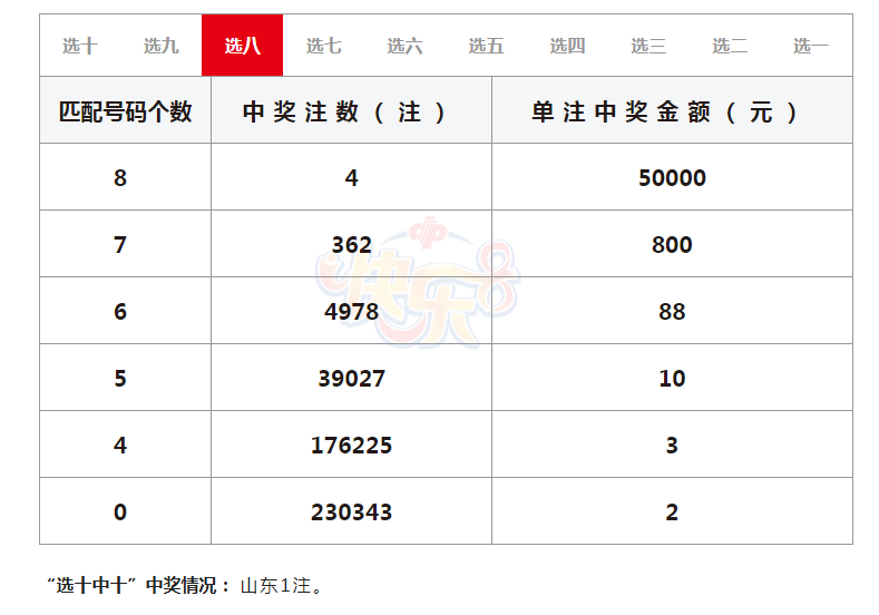 山东11选5开奖结果山东11选5开奖结果揭晓-第3张图片