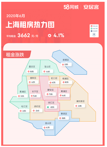 58同城怎么发布租房信息如何使用58同城发布租房信息
