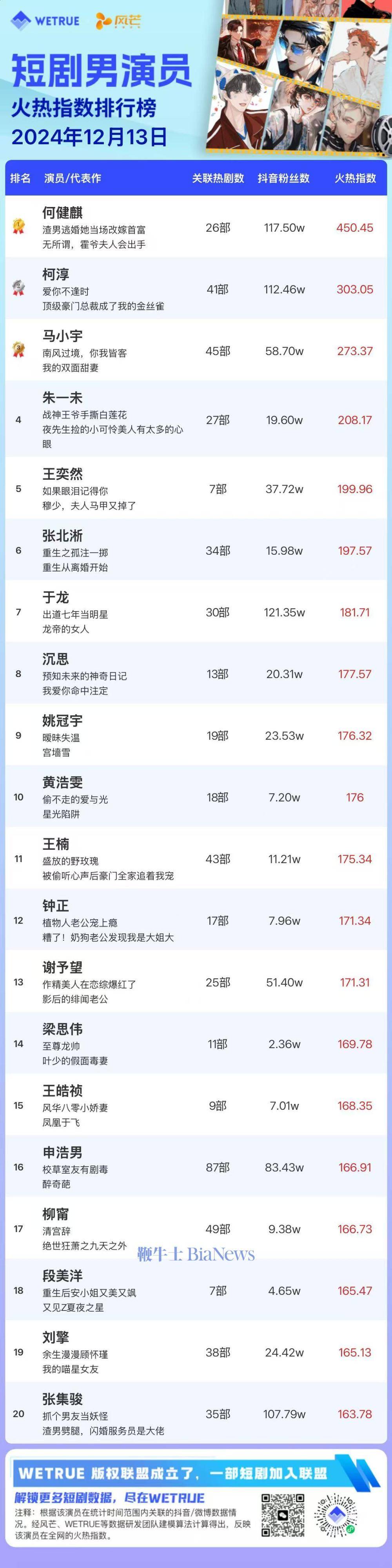 百科明星人气榜投票百科明星人气榜投票揭晓-第3张图片