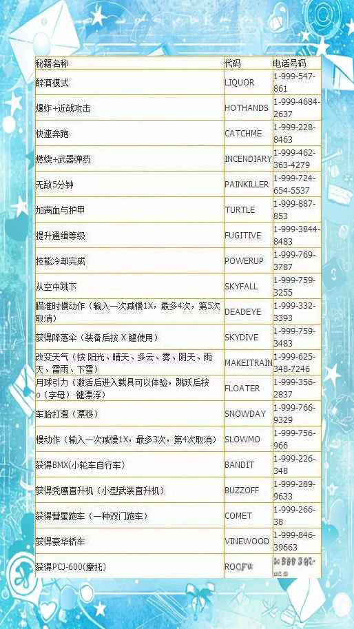 侠盗飞车加血秘籍大全侠盗飞车加血密码
