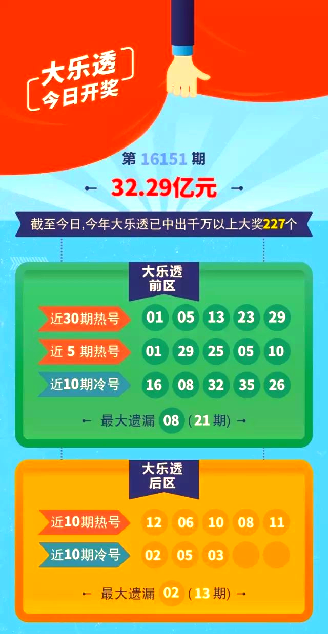 大乐透最新开奖日期大乐透最新开奖日期揭晓