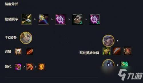 云顶s5阵容搭配云顶S5阵容搭配攻略-第2张图片