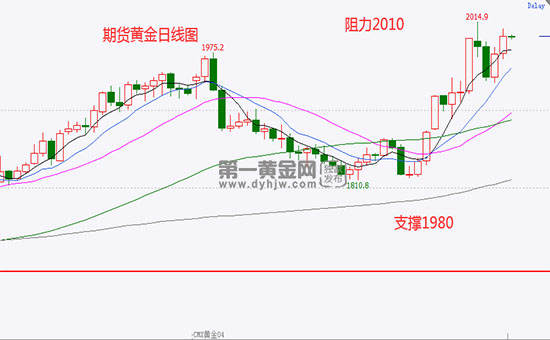 黄金网页黄金网站大全免费2023动画版