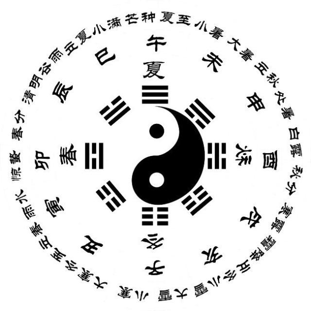 三十六种阴阳技图解PDF三十六种阴阳技图解PDF-第2张图片