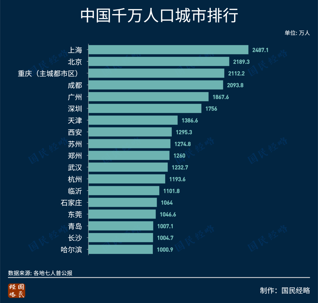 特大城市2012秘籍特大城市2011秘籍-第2张图片