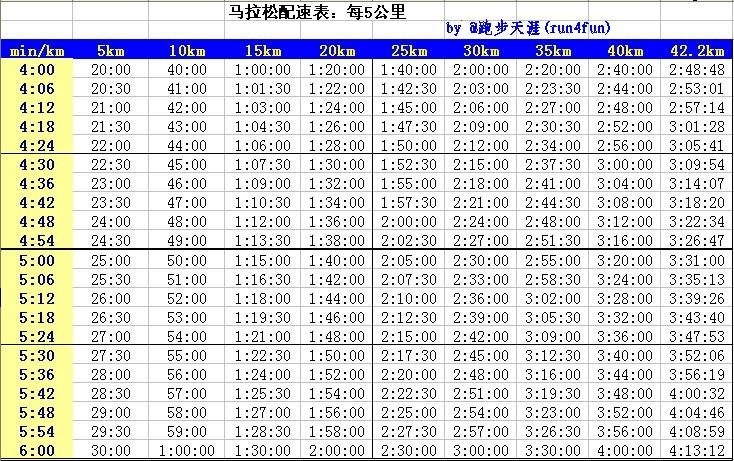 人马配速45分钟视频教程大全人马配速45分钟视频教程-第2张图片