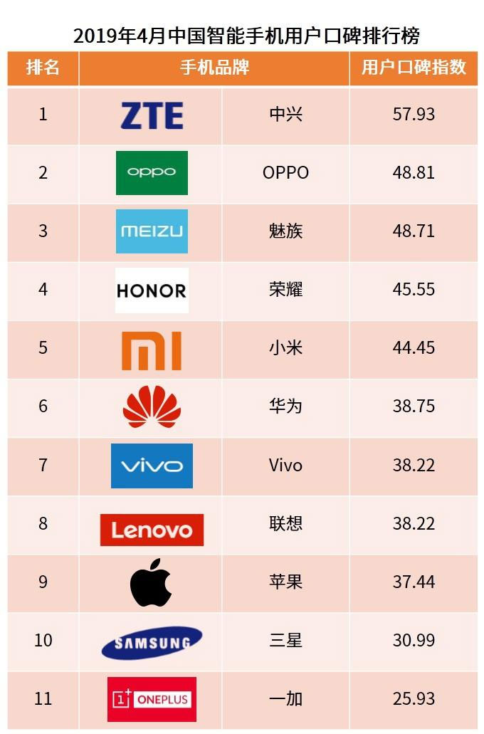 国产第一、第二、第三、第四、第五品牌概述-第2张图片