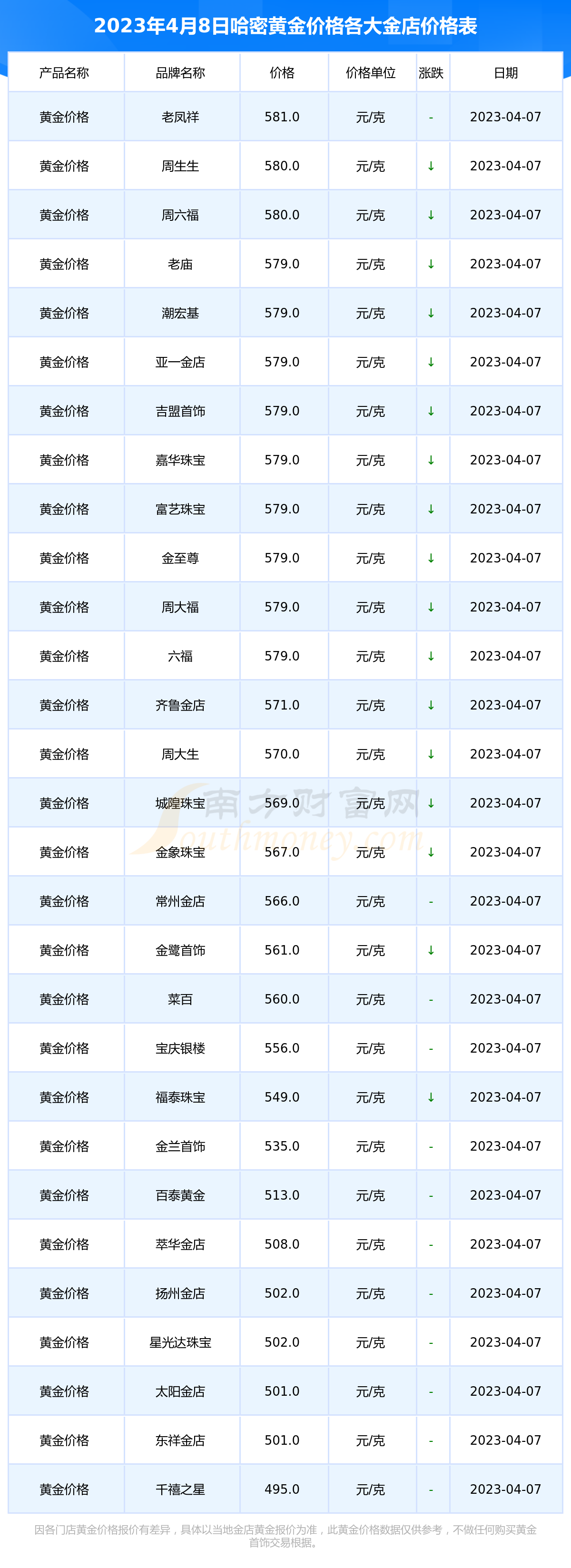 黄金网页黄金网站大全免费2023动画版-第2张图片