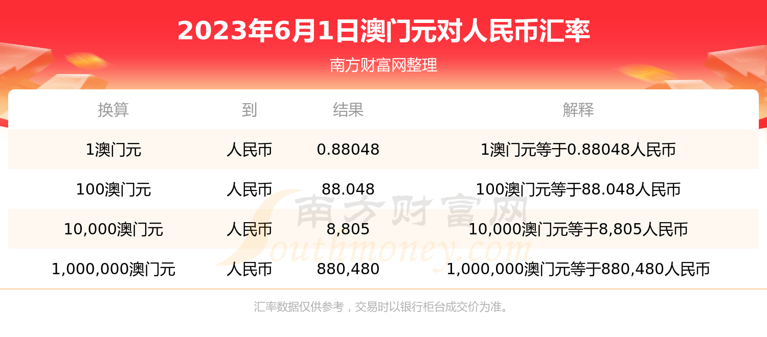 澳门特马今晚开奖预告，2023年3月1日