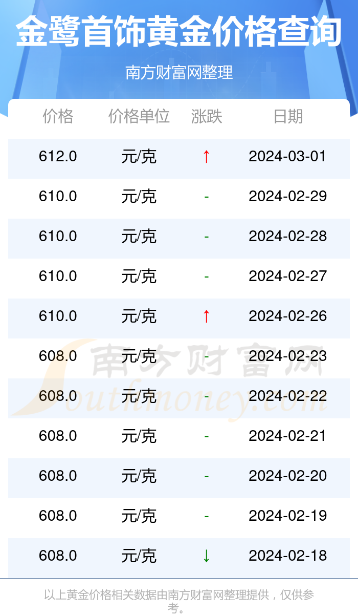 黄金网站大全免费2024下载黄金网站大全免费2024下载