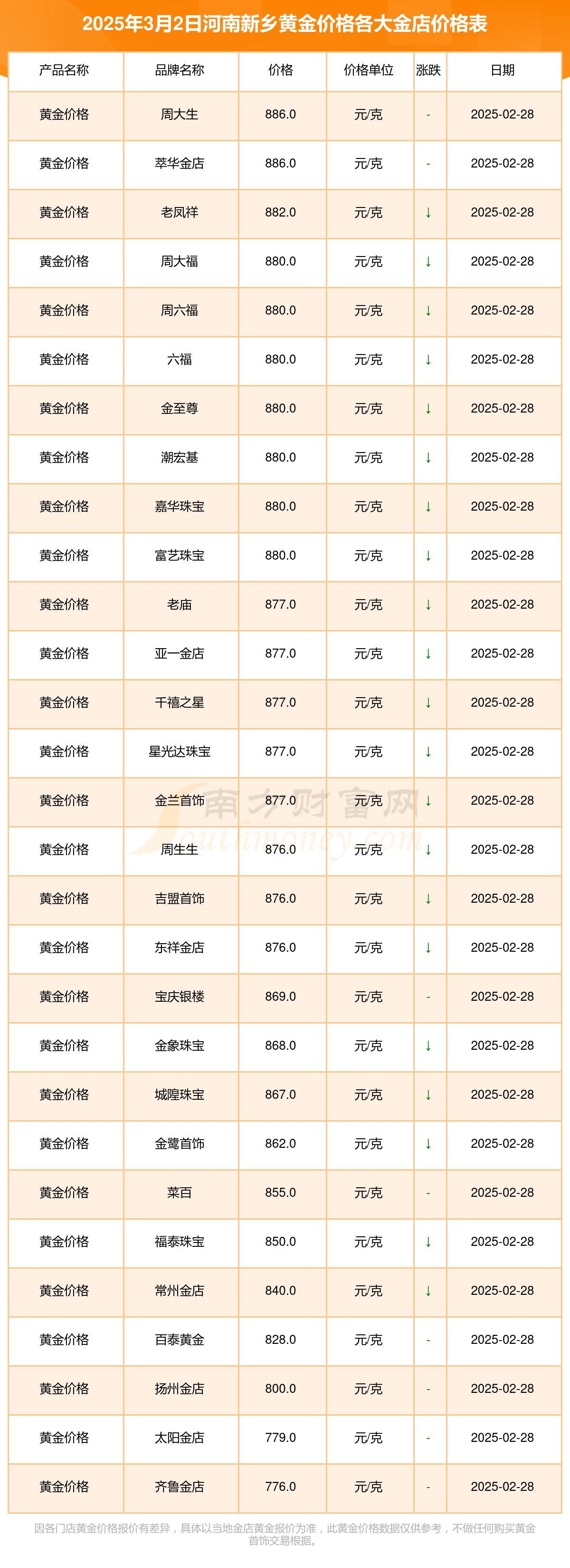 六福今日金价分析-第1张图片