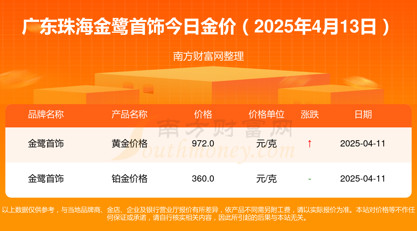 黄金行情分析软件，黄金投资的新利器-第2张图片