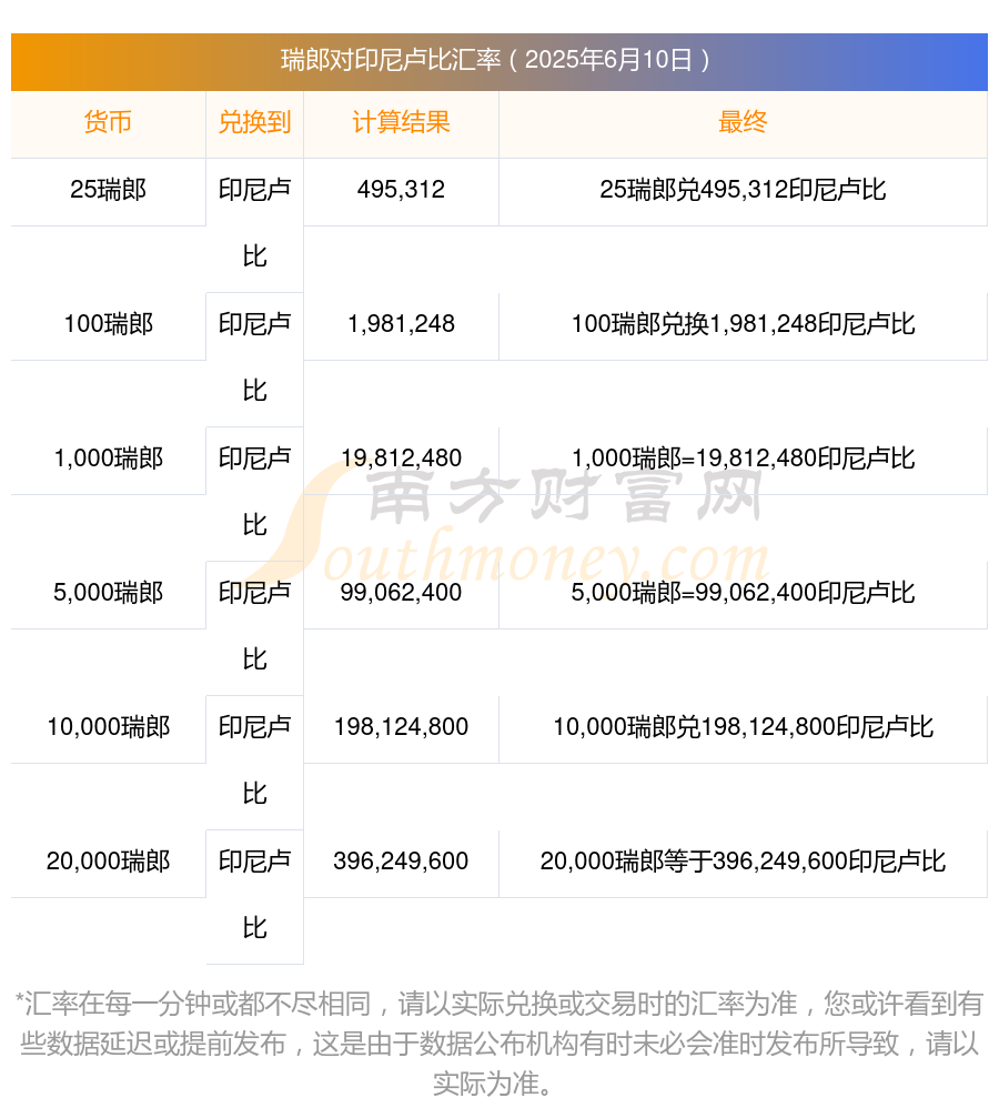 超级兑换市场怎么赚钱超级兑换市场，探索财富新机遇