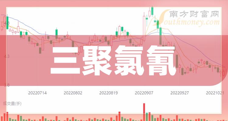 江苏快3今天基本走势图2024年5.7江苏快3今天基本走势图分析