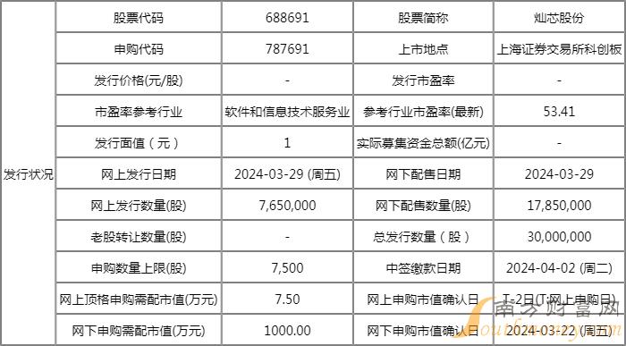 新股申购与中签查询-第2张图片