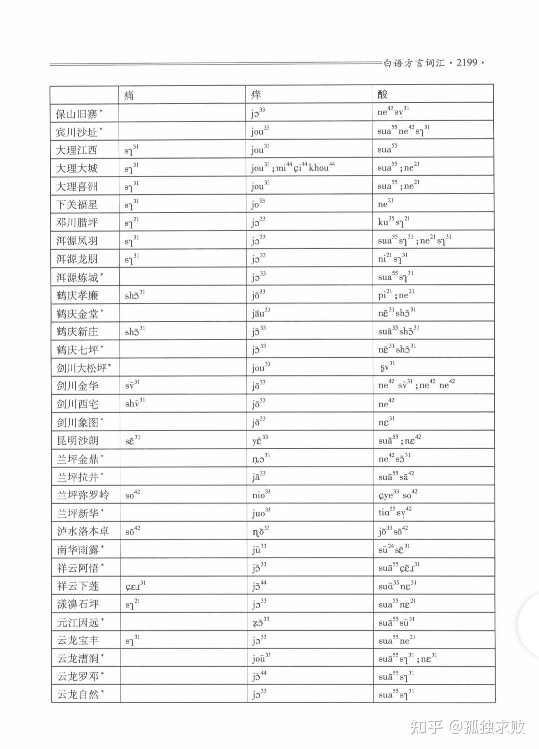 69热69热，现代生活的热度与温度-第3张图片