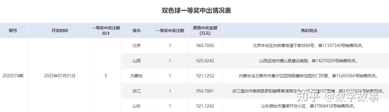 福彩开奖结果双色球福彩双色球开奖结果揭晓-第1张图片