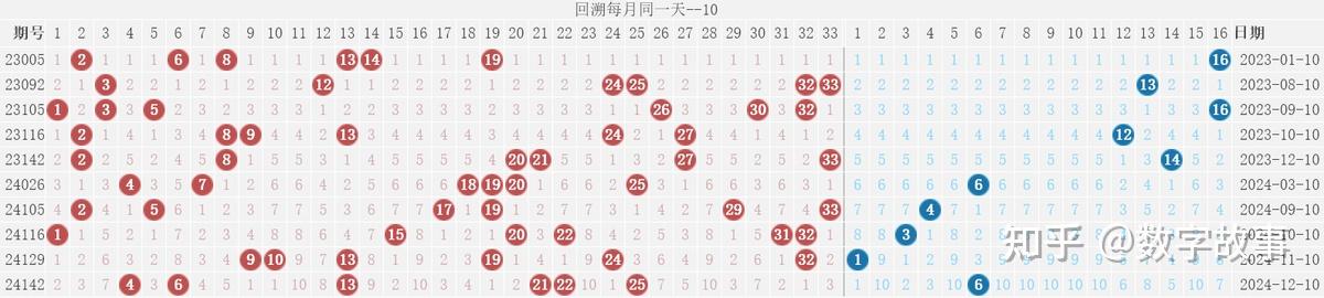 双色球开奖记录双色球开奖记录-第2张图片