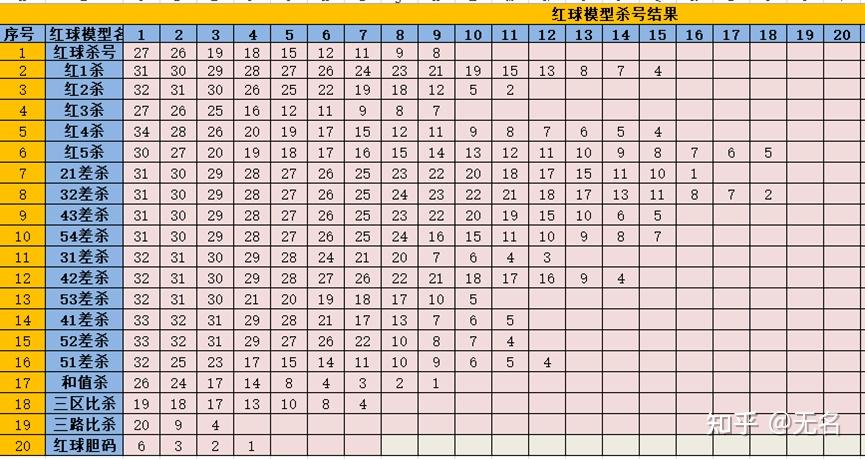 大乐透预测精准十专家大乐透预测精准专家文章-第2张图片