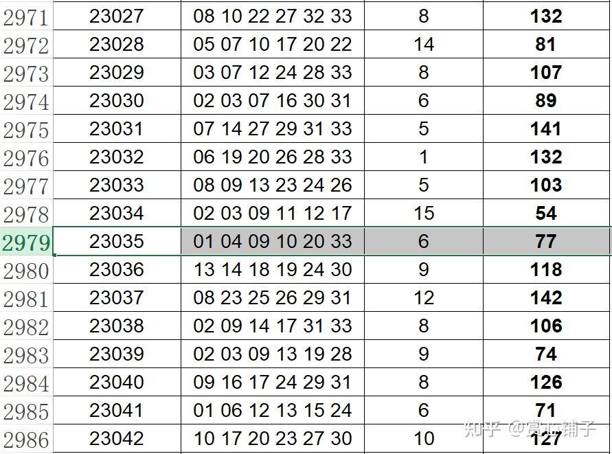 双色球2023067开奖结果双色球2023年6月7日开奖结果回顾