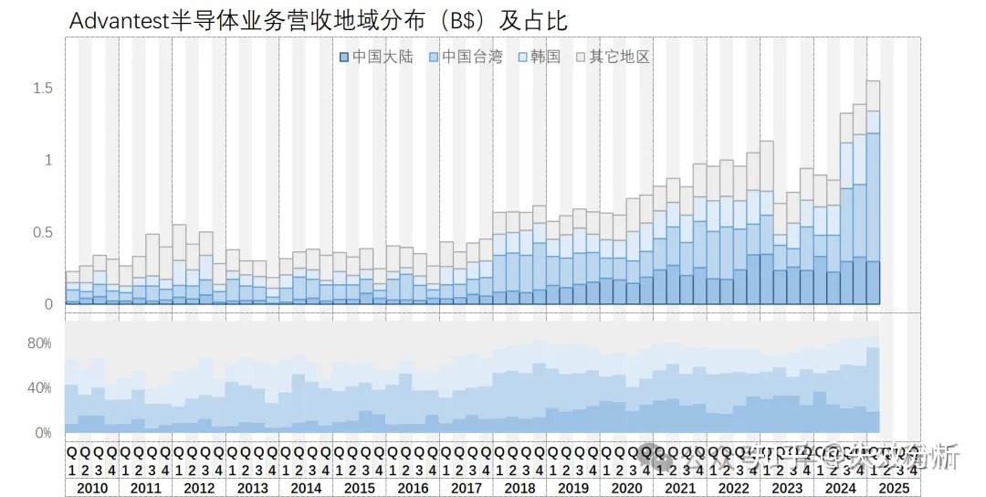 三期必出一期，市场发展的必然趋势