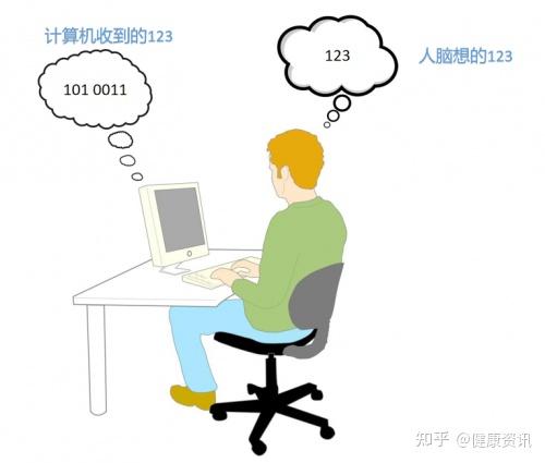 中字乱码一二三区别视频-第2张图片