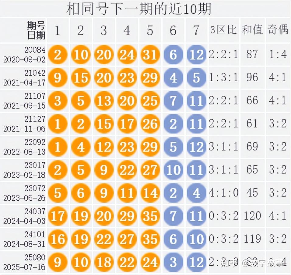 大乐透最近开奖历史大乐透最近开奖历史回顾-第2张图片