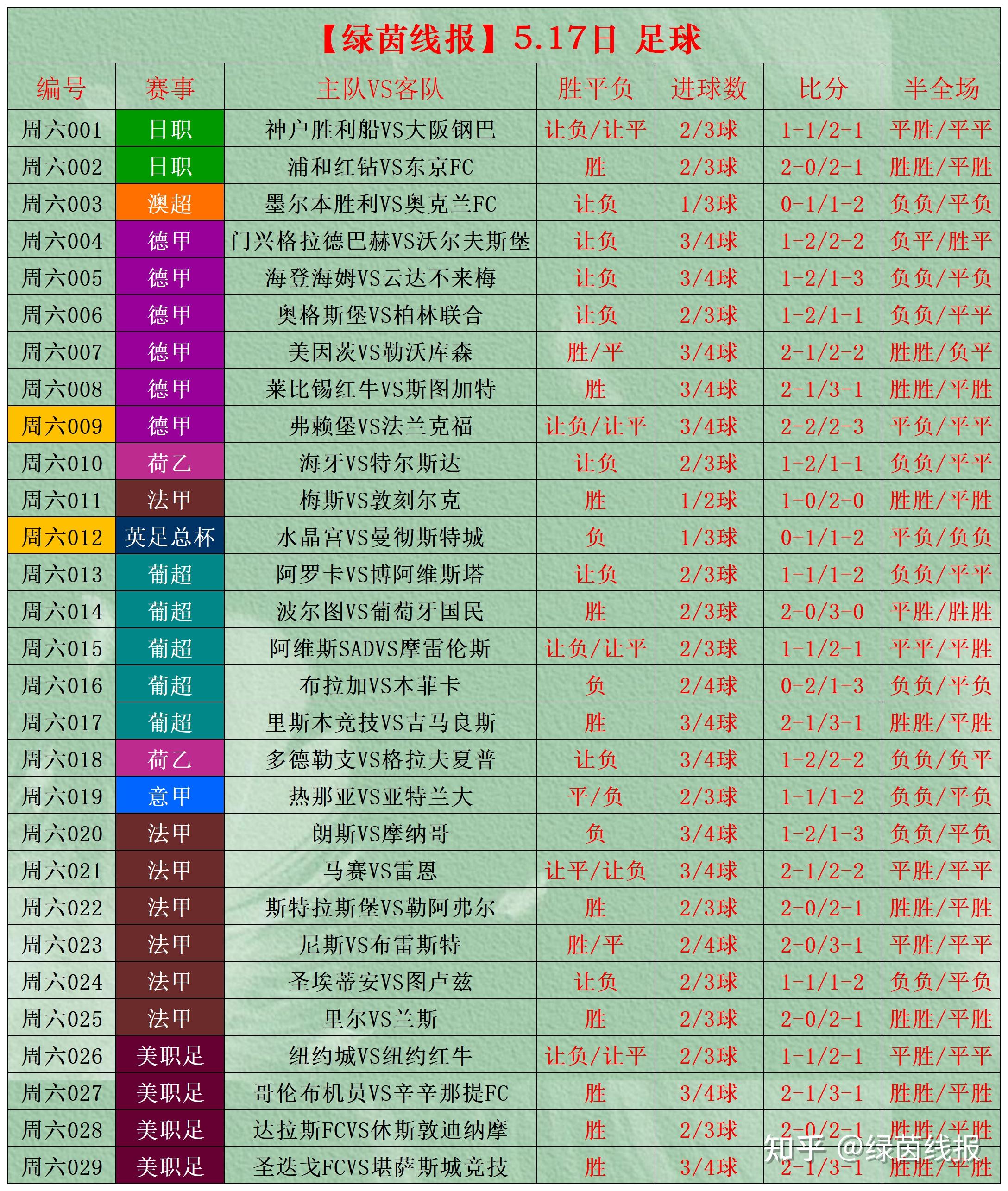 今天足球赛事时间表格今天足球赛事回顾