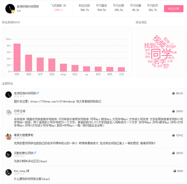 b站视频播放人数B站视频播放人数趋势分析-第2张图片