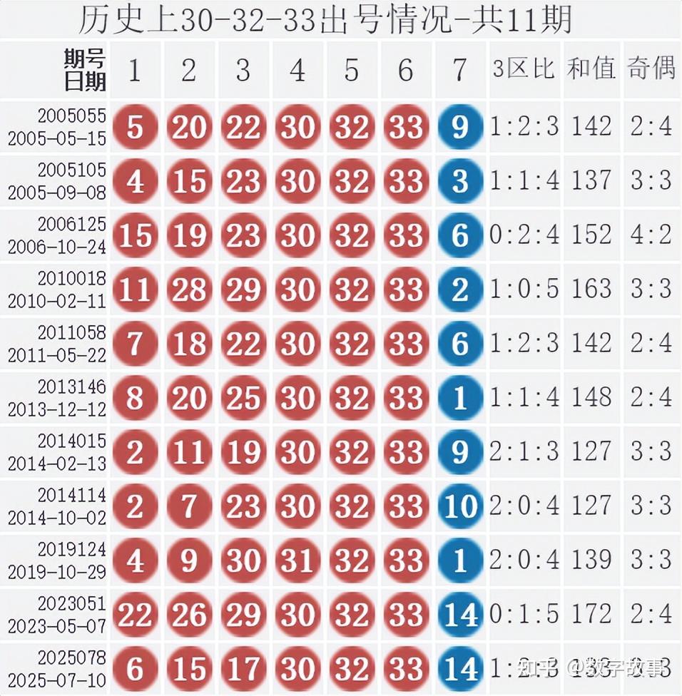 双色球吧双色球吧，彩梦起航之地