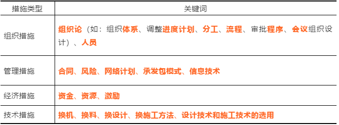 大家论谈网一级建造师大家论谈，社会变革与未来展望
