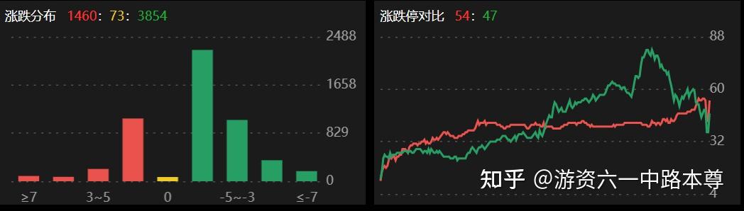 六一中路是哪个游资的席位六一中路是哪个游资？-第2张图片