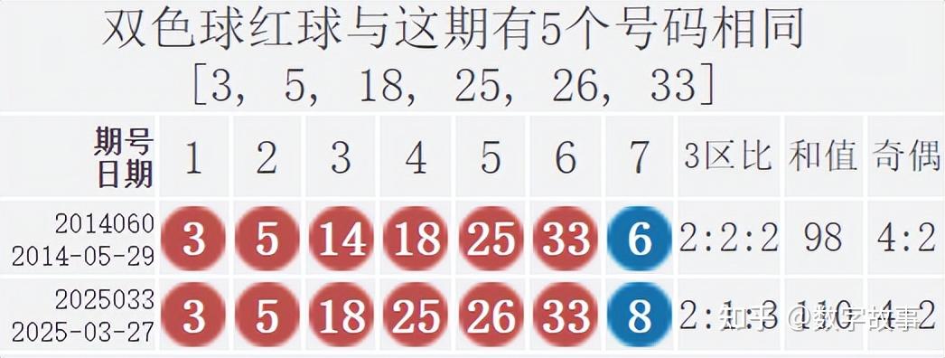 三d开奖号码开奖结果双色球开奖结果三D开奖号码开奖结果揭晓