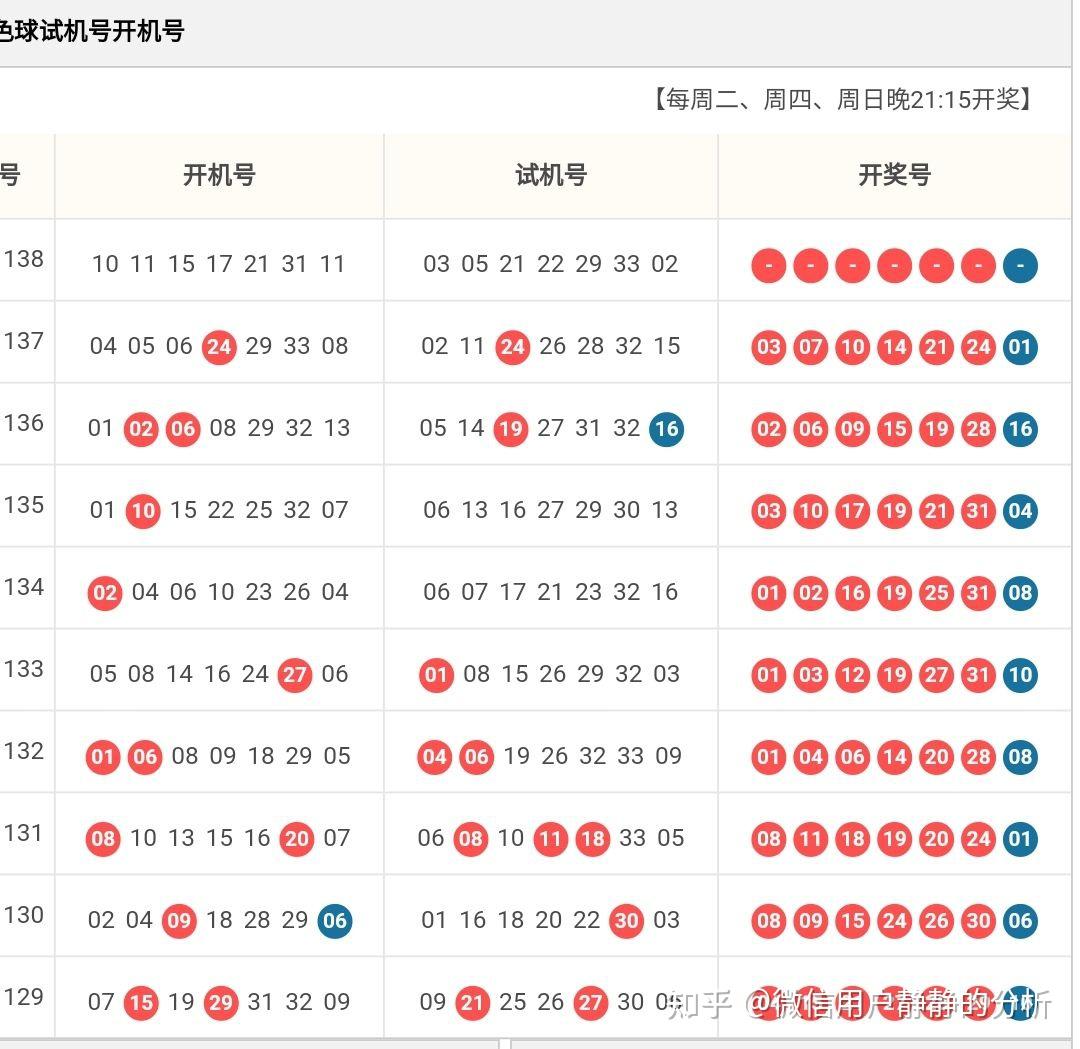双色球开机号最新开奖双色球开机号最新分析