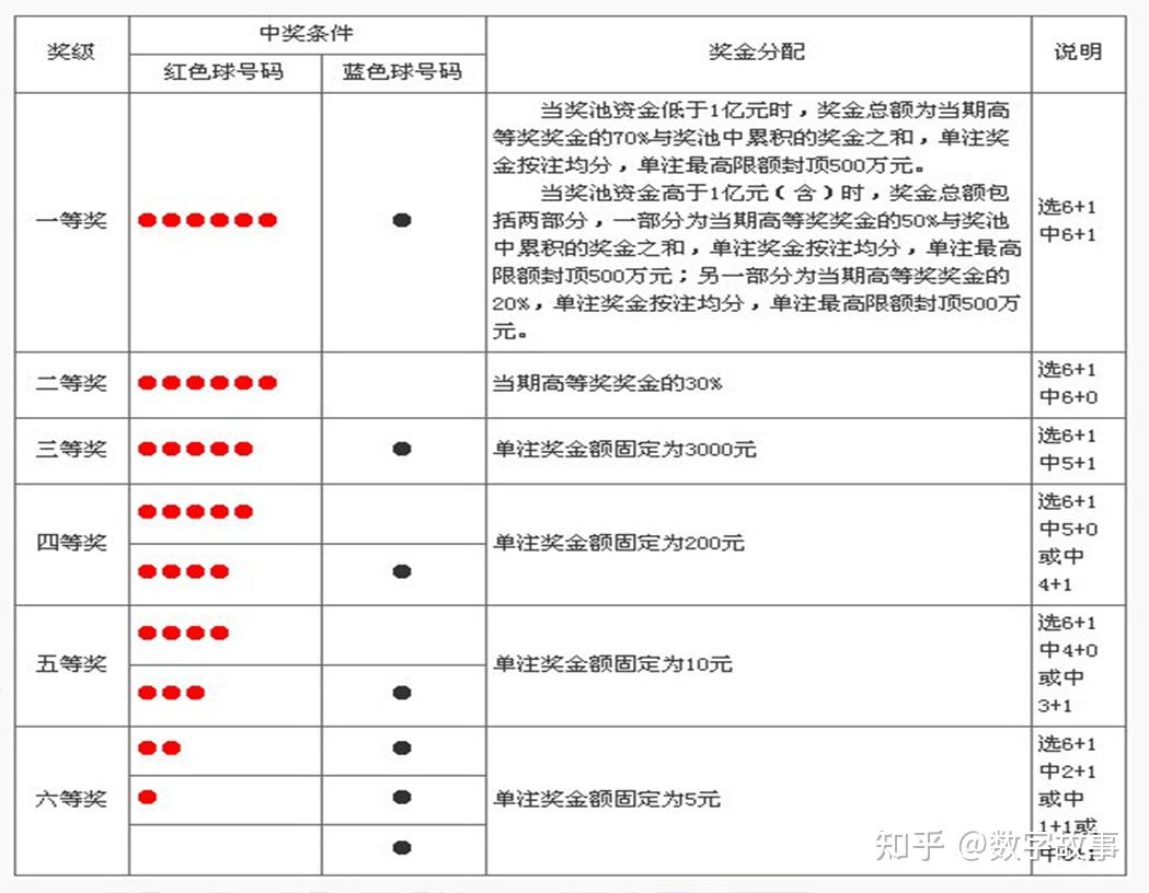 2024027期双色球开奖结果揭晓