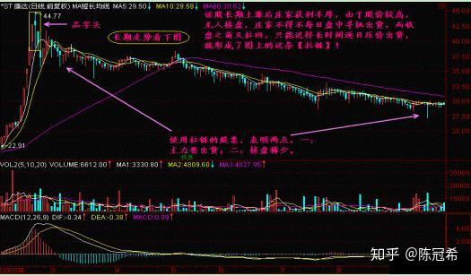 关键词，机机对在一起、30分钟K线下载