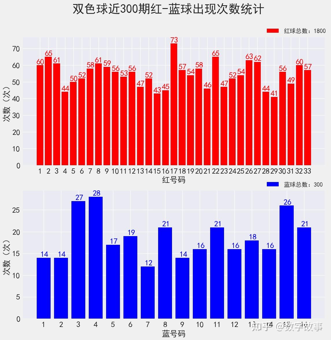双色球2021100期开奖结果双色球2021100期开奖结果揭晓