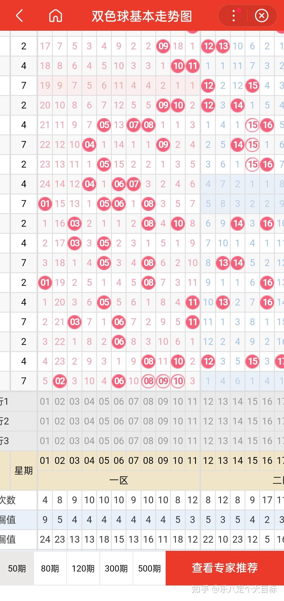 双色球查询文章-第2张图片