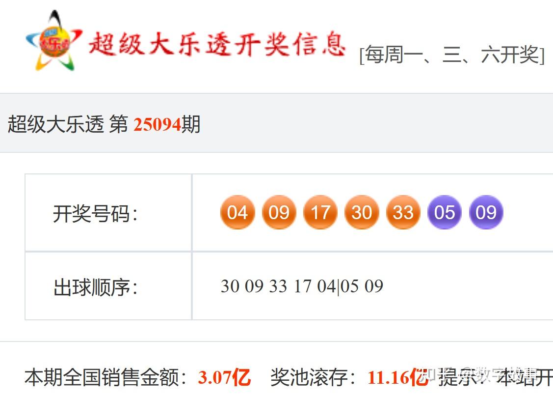 大乐透最新结果开奖号大乐透最新结果开奖号揭晓